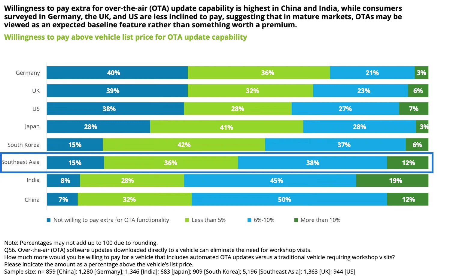 Deloitte Data Point 1