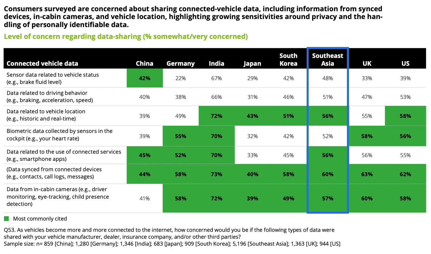 Deloitte Data Point 2