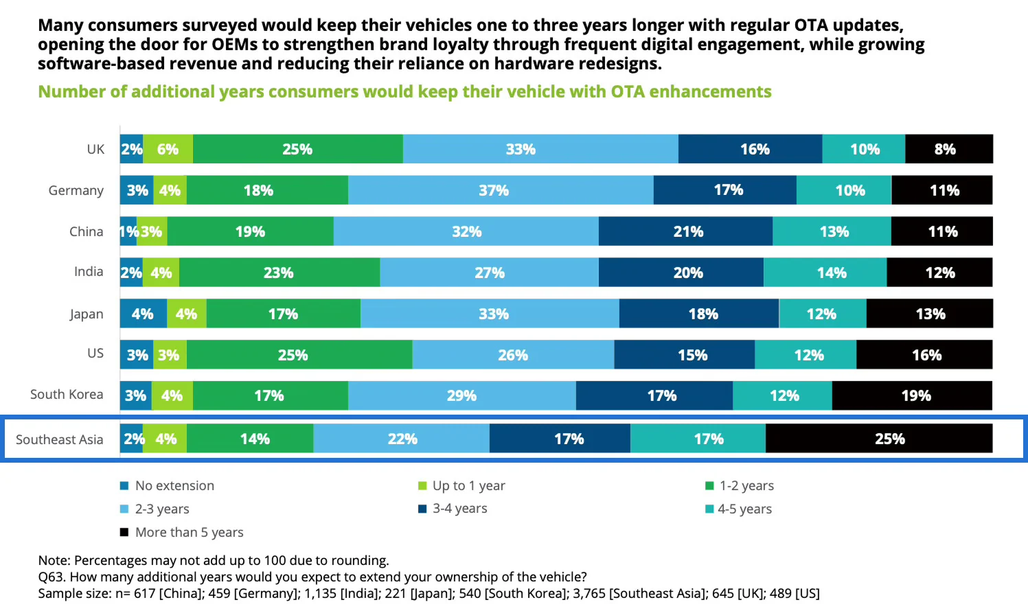Deloitte Data Point 3