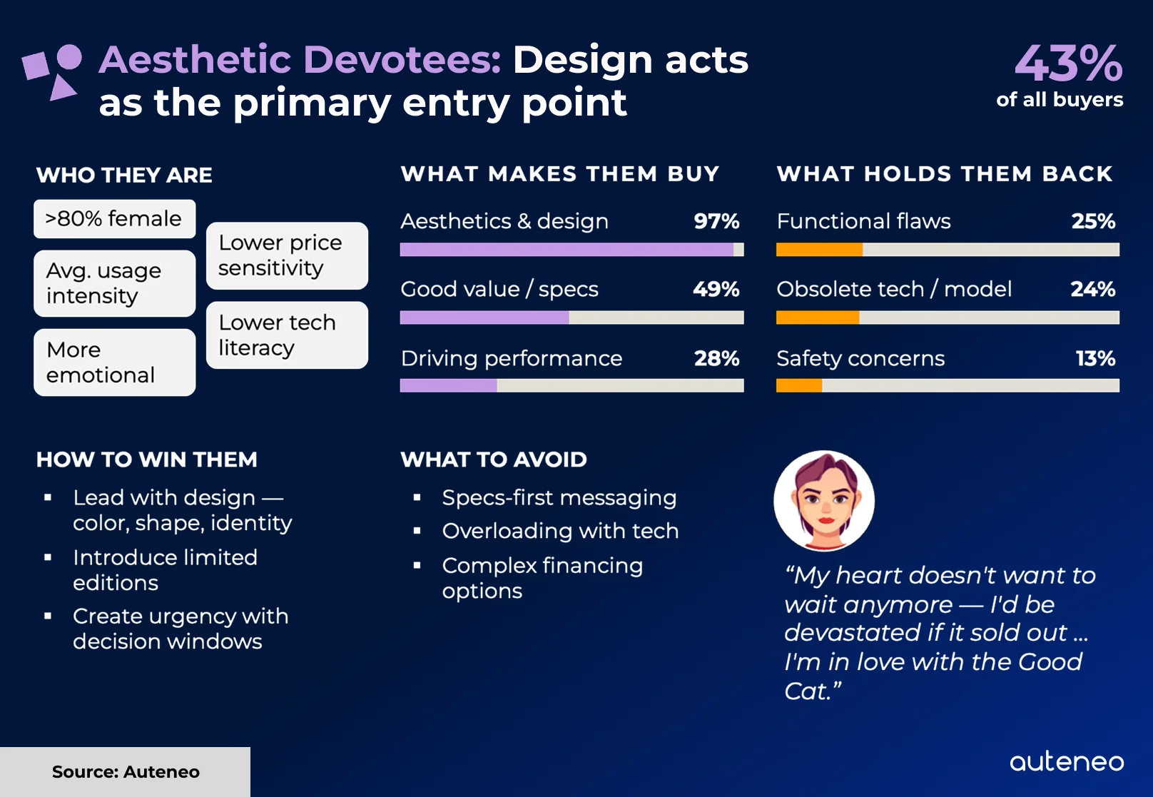 Aesthetic Devotees: Design acts as the primary entry point